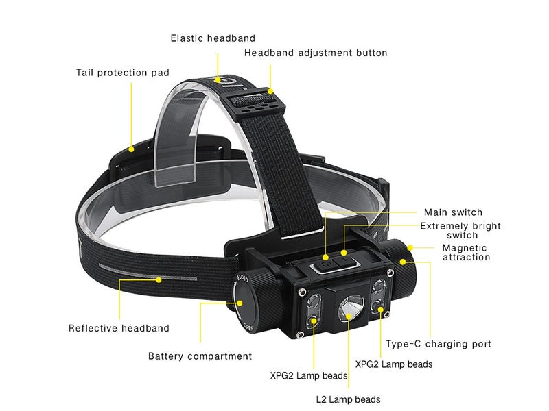 LED Headlamp Torch (Auckland Stock) Carousel 9
