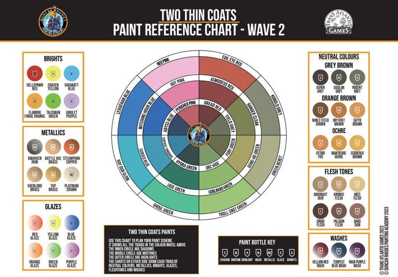 Two Thin Coats: Highlight - Kobold Grey (15ml) Carousel 2