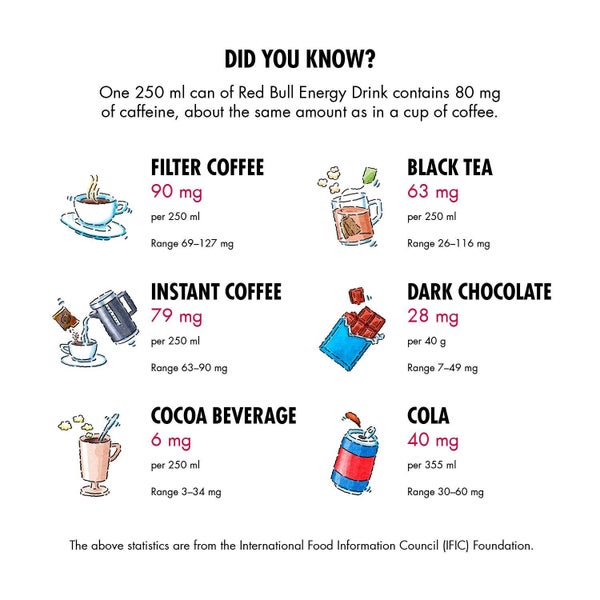 Red Bull Energy Drink Can 250ml (24 Pack) Carousel 5