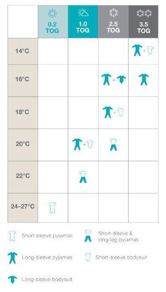 Love to Dream: Swaddle Up Cool 2.5 TOG - Dreamer (Medium) Carousel 5