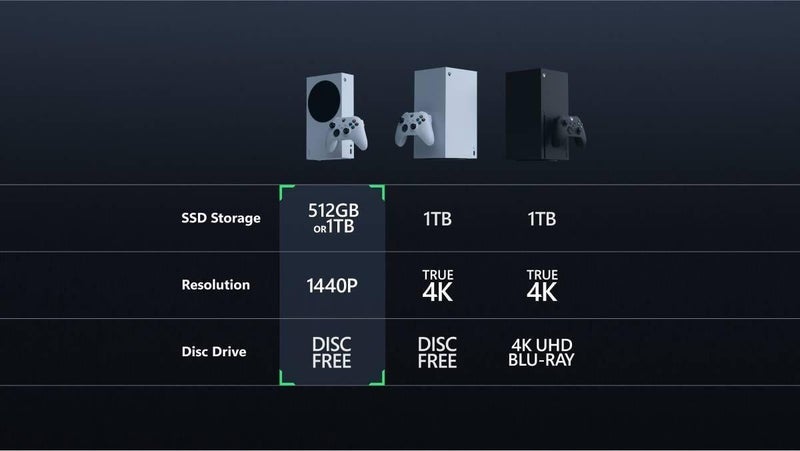 Xbox Series S 1TB Digital Console (Robot White) Carousel 5