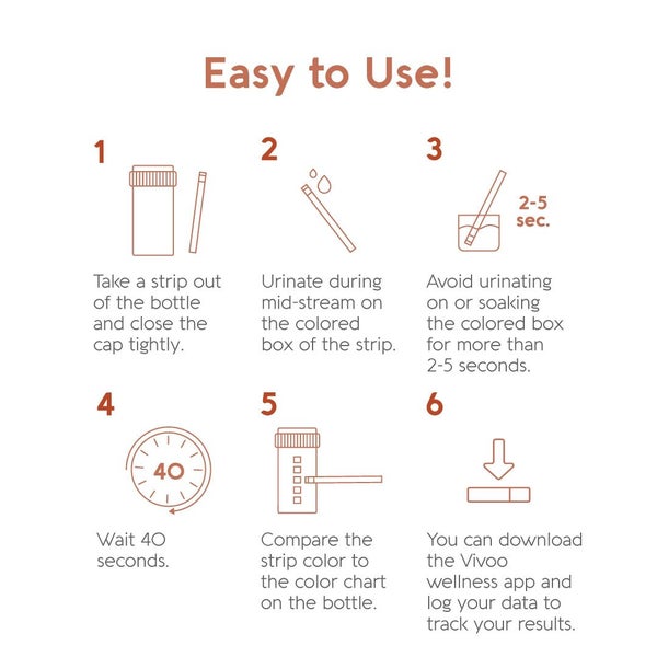 Vivoo Ketone Test Carousel 5