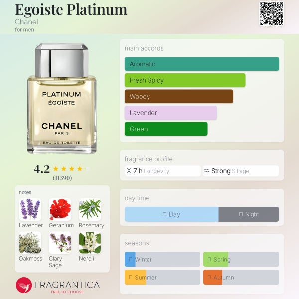 Chanel Platinum Egoiste DECANT, Travel Spray Carousel 2