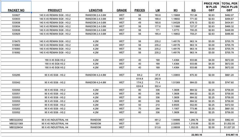 PINE FRAMING - REMAN - 90X45 -190X 45 SG6 AND SG8 PACKAGE DEAL !!!!!64459206699138112