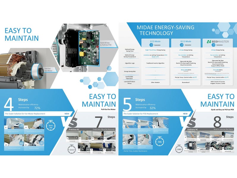 5.2 kW / 5.59 kW Air Conditioner Heat Pump - Inverter MIDEA - 5 Year Warranty Carousel 9