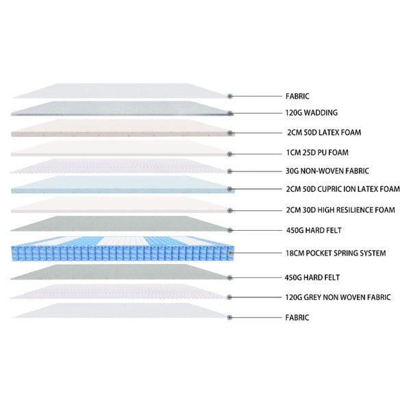 King Single Medium Plush Mattress - Light Grey Carousel 2