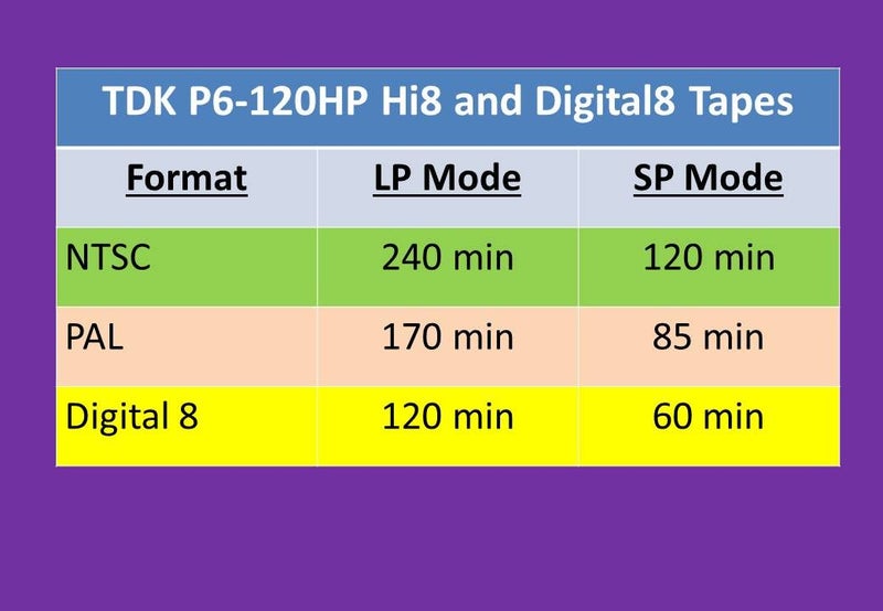 TDK Hi8/Digital 8/Video 8 -120min Blank Camcorder Video Cassette Tape -Japan new Carousel 4