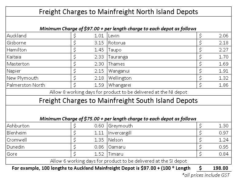 Radiata H3.2 T&G V Groove 83x12 Exterior / Panelling Soffit Lining 4.8m lengths Carousel 5