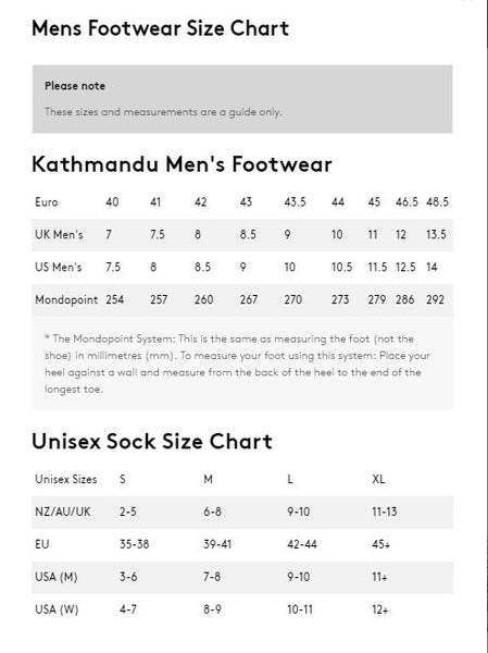 Kathmandu Grangers G-Wax Carousel 2