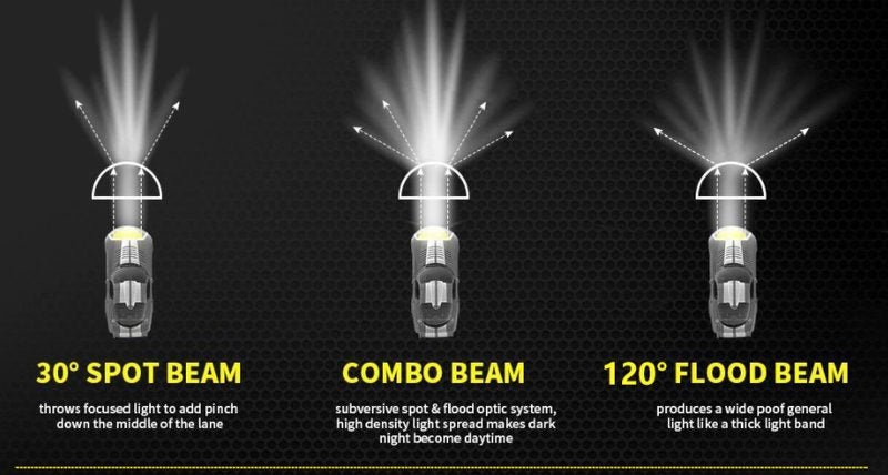 LED Light Bar Work Lights Offroad Work Lamps 2004057 Carousel 9