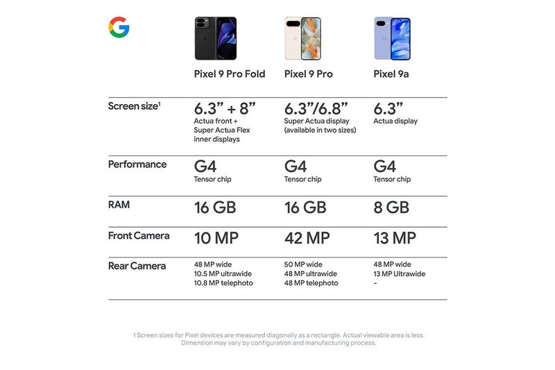 Google Pixel 9a 5G (128GB, Peony) Carousel 13