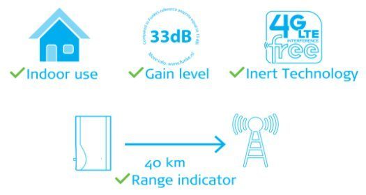 FUNKE Active Indoor Antenna for Digital TV (Freeview) NEW Carousel 2