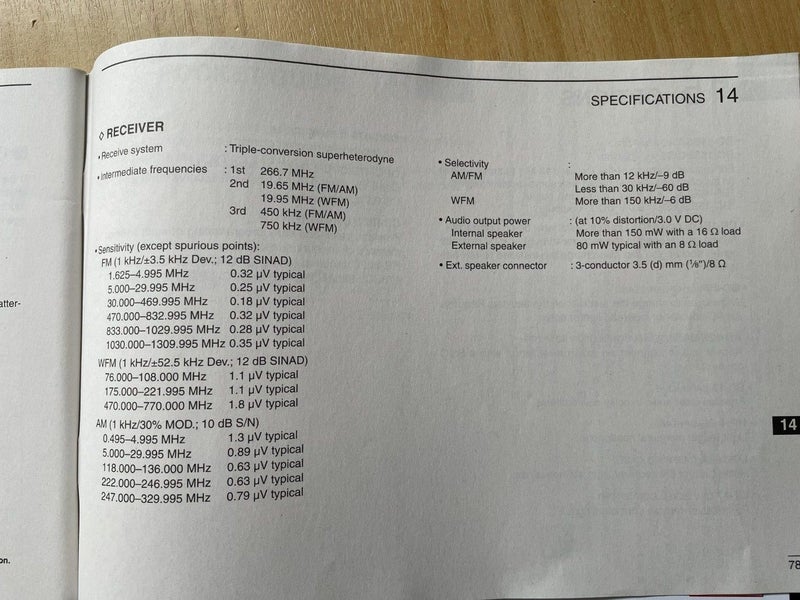 ICOM IC-R6 Handheld Communications Receiver64527934026882114