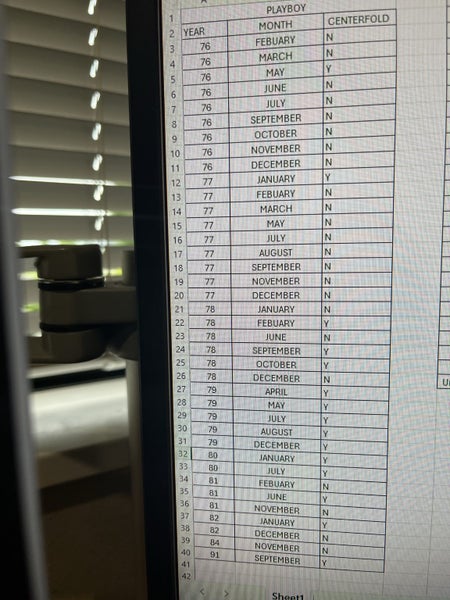 Playboy Magazines Carousel 2