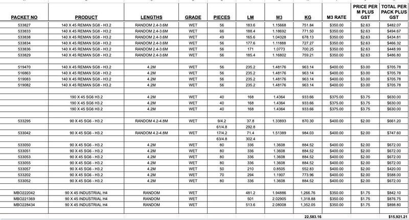 PINE FRAMING - REMAN - 90X45 -190X 45 SG6 AND SG8 PACKAGE DEAL !!!!!64616120231170112