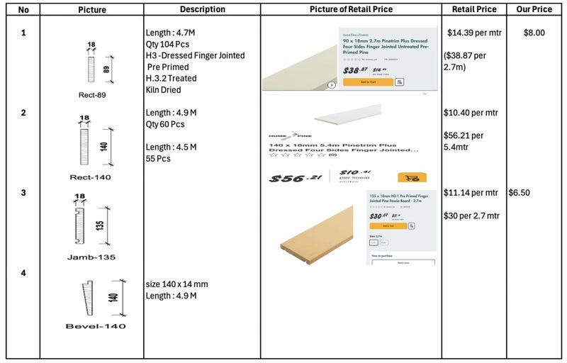 Treated Timber - Finger Jointed - Failed Export Order64722814027778110