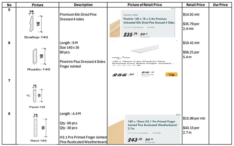 Treated Timber - Finger Jointed - Failed Export Order64722814027778111