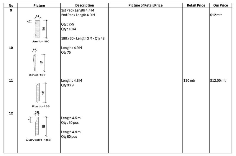 Treated Timber - Finger Jointed - Failed Export Order64722814027778112