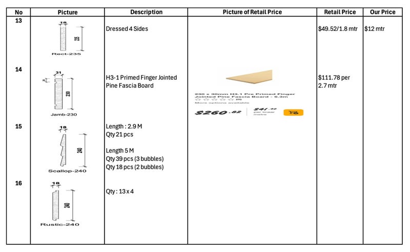 Treated Timber - Finger Jointed - Failed Export Order64722814027778113