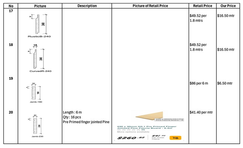 Treated Timber - Finger Jointed - Failed Export Order64722814027778114