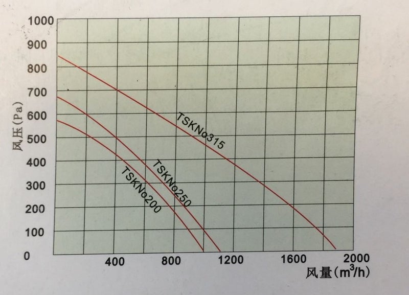 TSK315 INLINE CENTRIFUGAL FAN~ Carousel 5