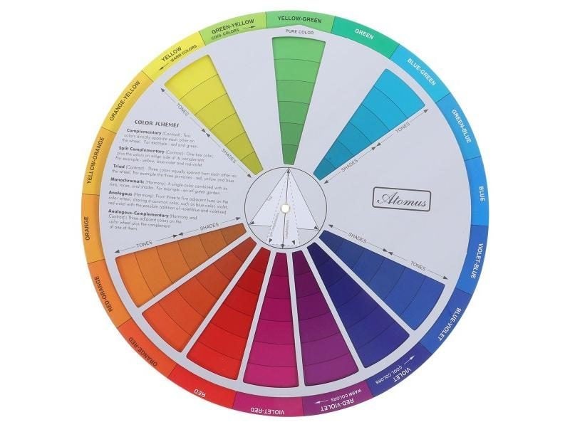 Color Wheel Chart Mixing Colour Board Paint Guide Blending Circle Makeup Artist Carousel 1
