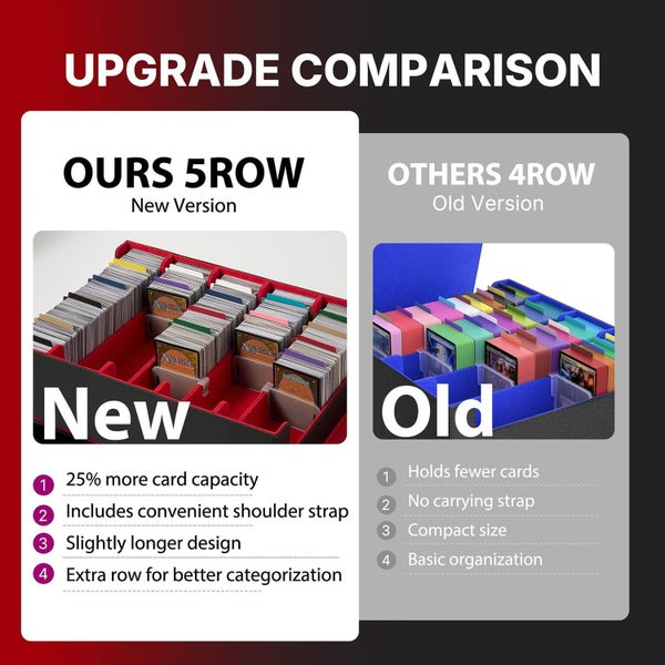 5 Row Trading Card Storage Box for 3800 TCG Cards and Dice Carousel 4