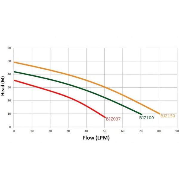 Jet Water Pump - Electric , 370W Carousel 6