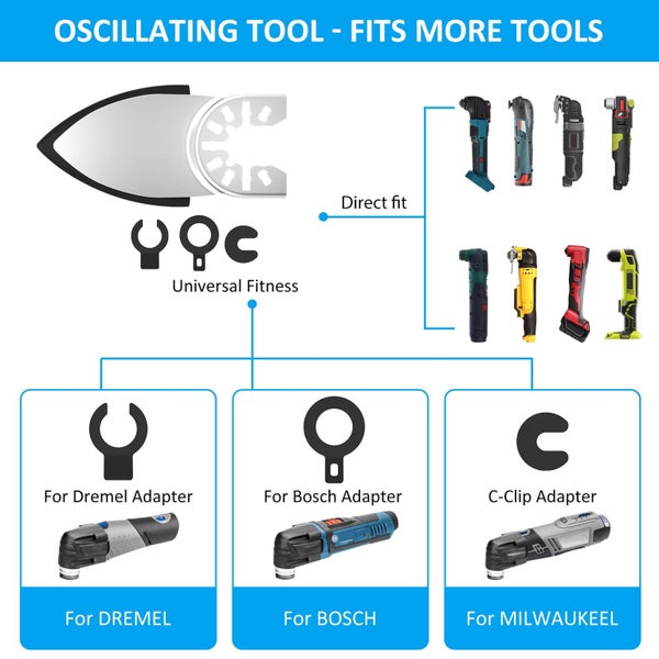 129Pcs Oscillating Tool Detail Sanding Pads Kit, 6Pcs Finger Sanding Pads, Carousel 11