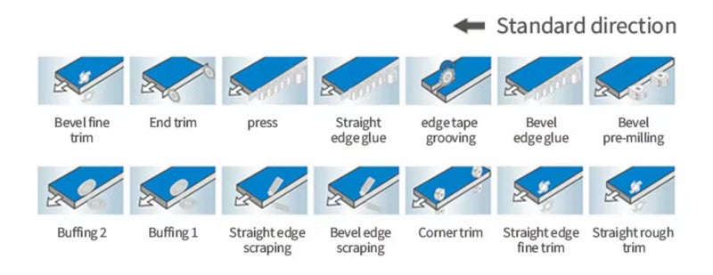 CNC edge bander kitchens Carousel 11