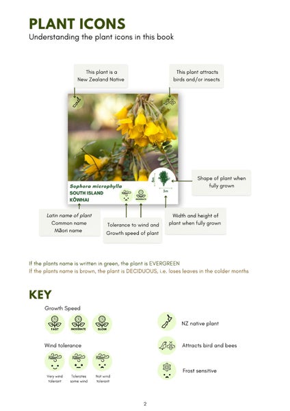 What Plant Where (A5) A Simple Garden Making Guide For Aotearoa Gardens64702796020738112