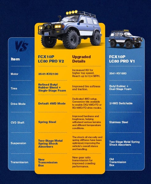 FMS 1:10 FCX10 PRO Brushless Toyota Land Cruiser LC80 RS V2 (No battery & Cha... Carousel 2