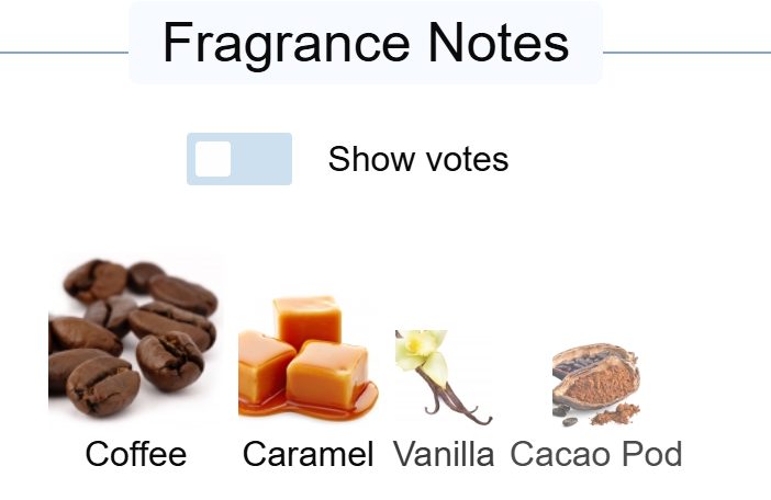 5ml perfume sample Coffee Addict by Theodoros Kalotinis EDP niche Carousel 2