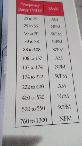 Uniden Scanner Carousel 9