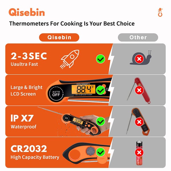 Kitchen Digital Baking Meat Thermometer Auto ON/OFF New [NZ Stock] Carousel 2