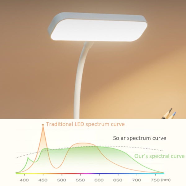 LED Desk Lamp Lightweight Desktop Lamp with Pen Holder and 3 Lighting Modes Carousel 2