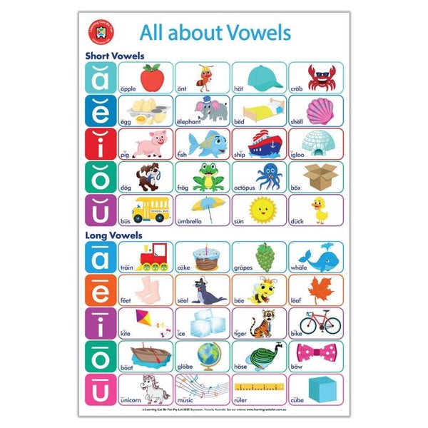 LCBF All About Literacy Poster Box Set Of 4 Carousel 2