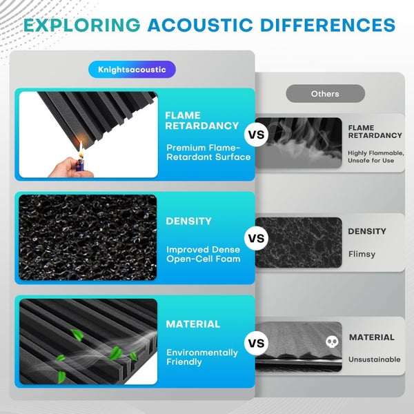 New Acoustic Foam Afterpay Carousel 2