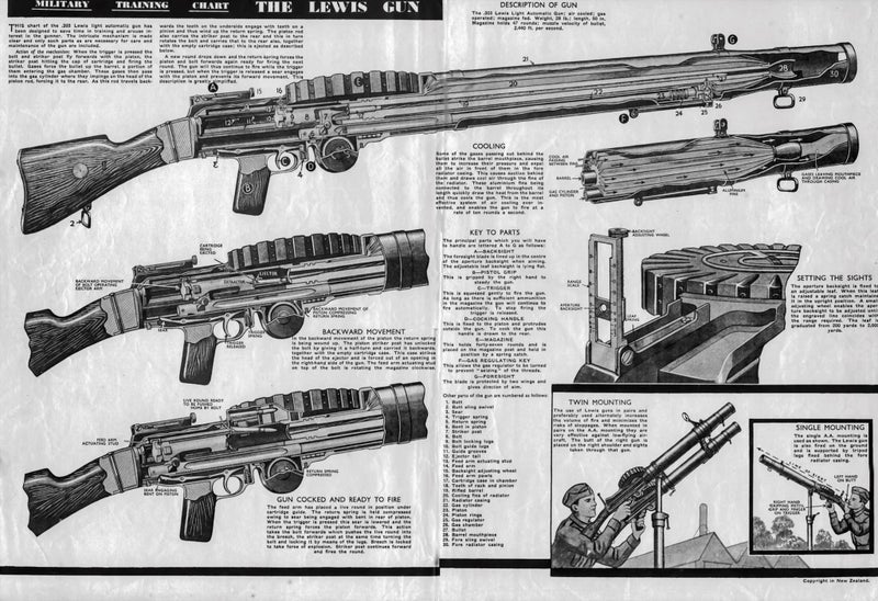 Lewis Gun WW2 NZ Army. A3-Size gloss 210gsm paper Carousel 1