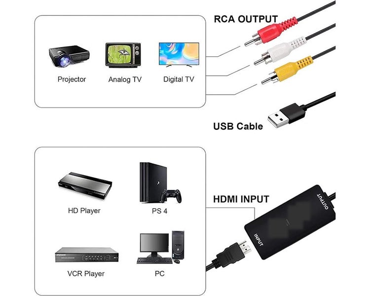 HDMI to AV Converter Carousel 2