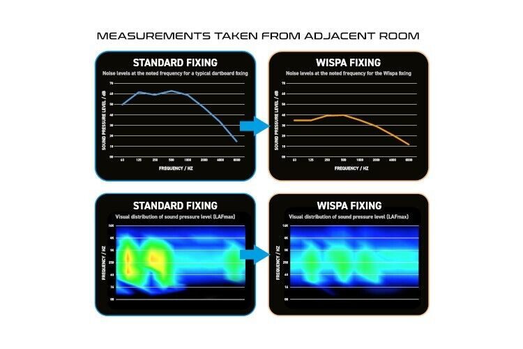 Winmau Darts WISPA Dart Board Sound Reduction Wispa System Carousel 2