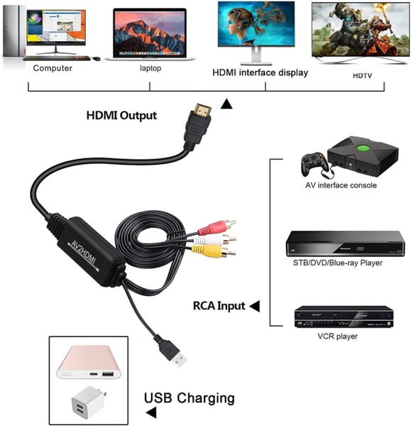 RCA to HDMI Converter, AV to HDMI Converter Cable Cord, 3RCA CVBS Composite Carousel 2