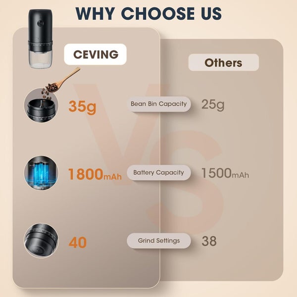 Portable Battery Powered Burr Coffee Grinder with 40 Adjustable Settings & Carousel 2