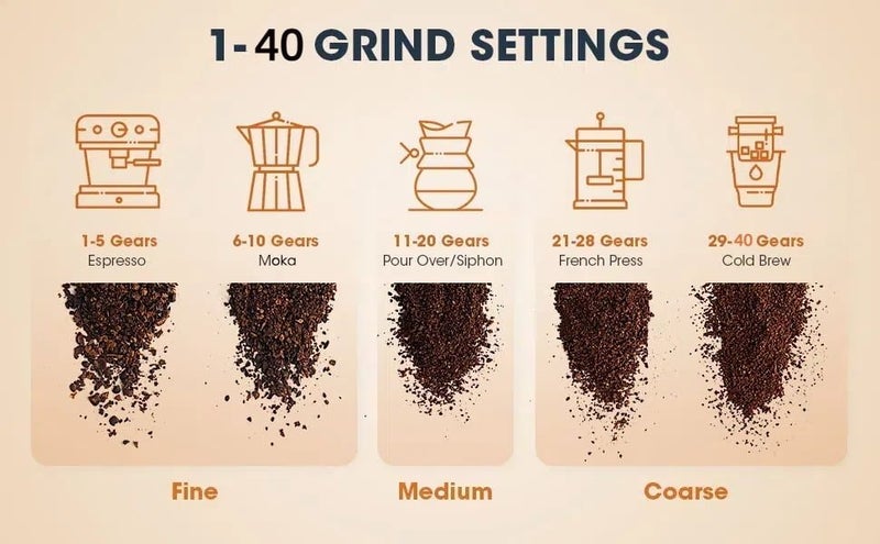 Portable Battery Powered Burr Coffee Grinder with 40 Adjustable Settings & Carousel 9