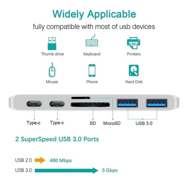 6 In 1 USB C Hub USB Type C Hub Adapter For MacBook Pro/Air M1 M2 2021 2020 Carousel 2