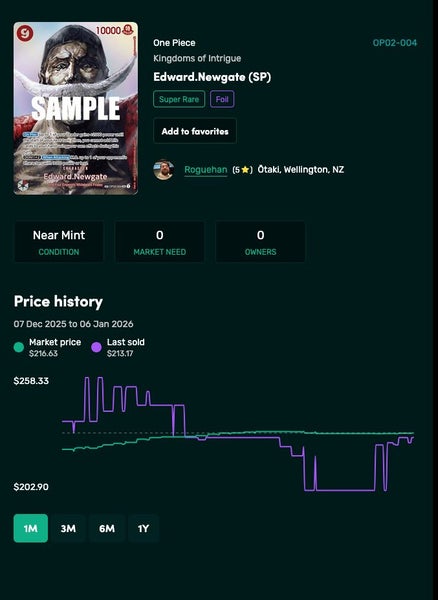 Edward Newgate SP, Kingdom of Intrigue. Mint, Super Rare, Foil, One Piece. Carousel 2