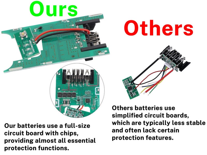 for DeWalt Battery (OVER STOCKED) Carousel 2