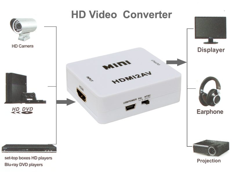 Audio Video Converter Carousel 1