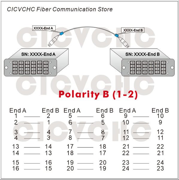 24 Fibers A-Single Mode G657A2-10m-100m Carousel 1