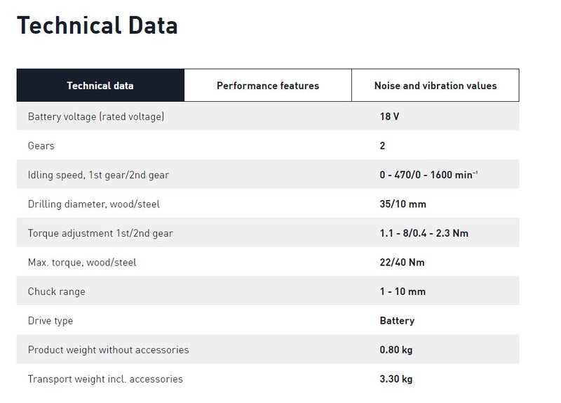 NEW!Genuine Festool 577333 CORDLESS DRILL CXS18 BASIC SET Carousel 3